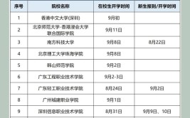 专科大学军训多长时间