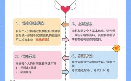 国内心理咨询师报考条件要求以及怎么考取