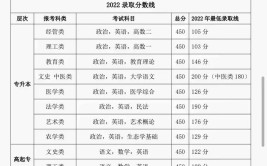 各省2023年成人本科专业一览表