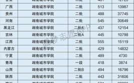 2024年湖南城市学院是一本还是二本?