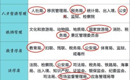 自考大专行政管理专业可以考公务员吗