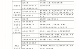 甘肃二建非专业可以报名吗