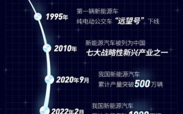 总投资20亿元 金坛一新能源汽车产业链项目开工(新能源车身车体大新亿元)