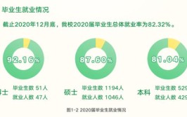 福建农林大学就业率及就业前景怎么样