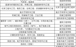 浙江大学有哪些专业？