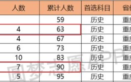 市模考成绩怎样算成全省位次