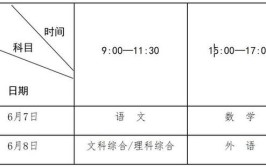 2024高考做理综的最佳分配时间表