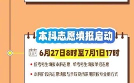 2021年北京高考成绩公布时间是什么时候?