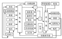 汽车音响系统构成I：供电系统(汽车供电系统蓄电池负极用电)