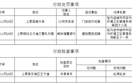 关于上蔡县境内新增道路交通管理设备的公示(上蔡违法行为驾驶公示交通)