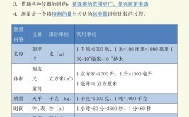 初一科学差怎么提高