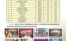 2024潍坊市体育运动学校招生计划