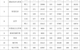 高考多少分能上河北经贸大学经济管理学院