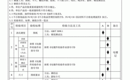 机械设备安装作业指导书(设备装配螺栓检查零件)