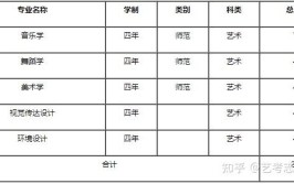 赣南科技学院艺术类专业有哪些？