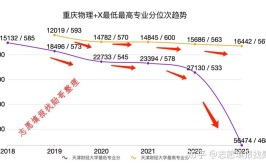 天津财经大学2023年在安徽各专业招生人数