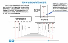 启动不了车！难修的漏电故障排除思路(传感器电源蓄电池电压电路)