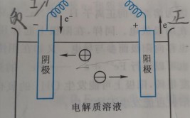 电解池阴阳极判断