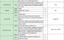 上海成人考试的报考条件及最新费用是什么