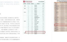 四川大学城乡规划学考研  学长在线分享363分经验