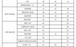 2024湖南文理学院芙蓉学院学费多少钱一年