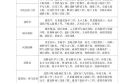 职称300问中级职称建设工程师专业全在这赶紧记下