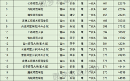 吉林省师范类大学有哪些