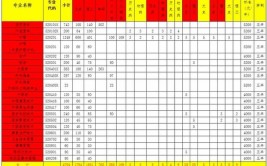 2024山西卫生健康职业学院学费多少钱一年