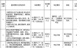 沧州最新招聘！涉及医院、电视台(招聘岗位考生人员面试)