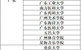 专科考研可以报的学校有哪些