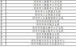 请收藏！邳州各地基层服务电话公布(服务电话公布基层收藏编辑器)