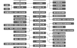 装修公司的流程步骤详解图(装修设计施工设计师办公室)