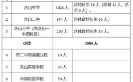 2024马鞍山各区重点高中学校名单及排名表