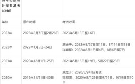 2024年初级会计报名时间过了还能补报名吗