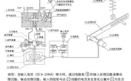 转载--调节阀定位器故障分析(定位器挡板喷嘴调节阀松动)