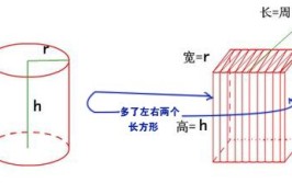 圆柱的高等于长方形的什么