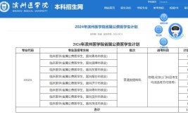 2024年滨州医学院开设了哪些专业