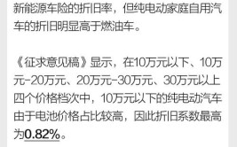 保险公司却只愿赔付6万余元，这咋整？(维修天安经理汽车商报)