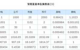 1公斤等于多少毫升