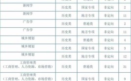 湖南工学院2023年在甘肃各专业招生人数