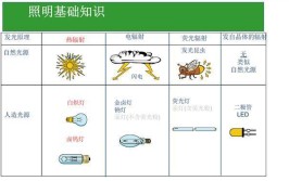 电灯通电发光是物理变化还是化学变化