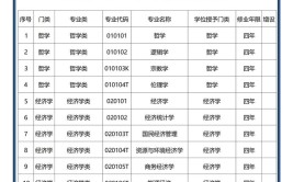 重要通知25年公务员专业参考目录已出