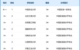 开设食品营养与卫生专业大学有哪些