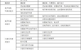 二级建造师市政工程专业好考吗