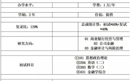 审计学在职研究生难考吗，考试科目和内容有哪些