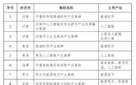 垦利一企业专利导航项目成功入选省级名单(专利导航产业垦利齐鲁)