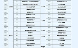 2024年重庆电讯职业学校有哪些专业