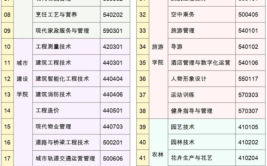 兰州现代职业技术学校有什么专业