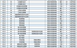 天津工业职业学院2023年在陕西各专业招生人数