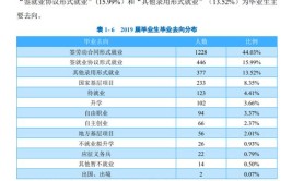 黔南民族师范学院就业率及就业前景怎么样